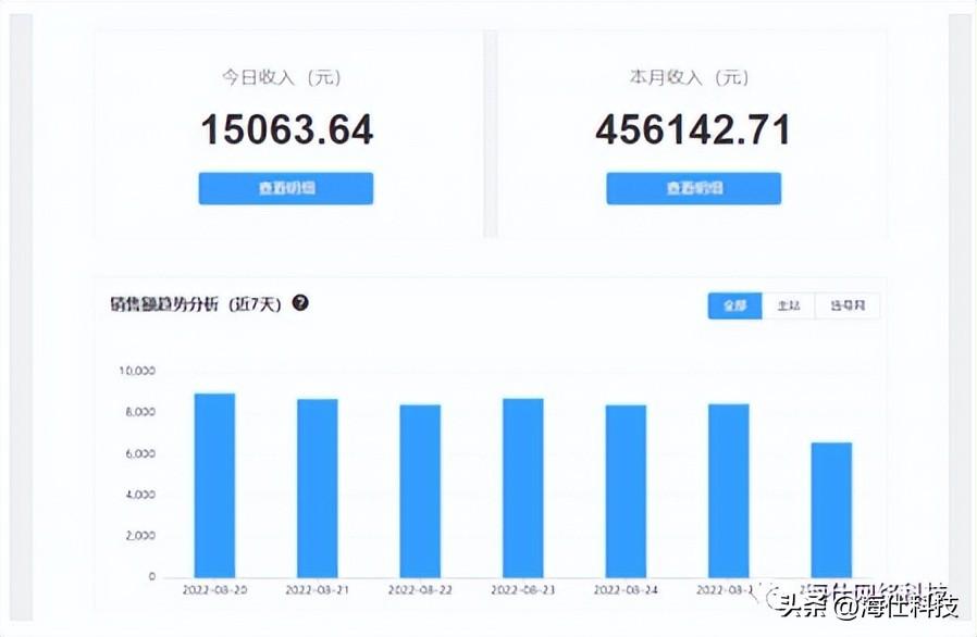 神奇的工作室_cf账号出租一直异地怎么办(你真的了解游戏租号吗？)